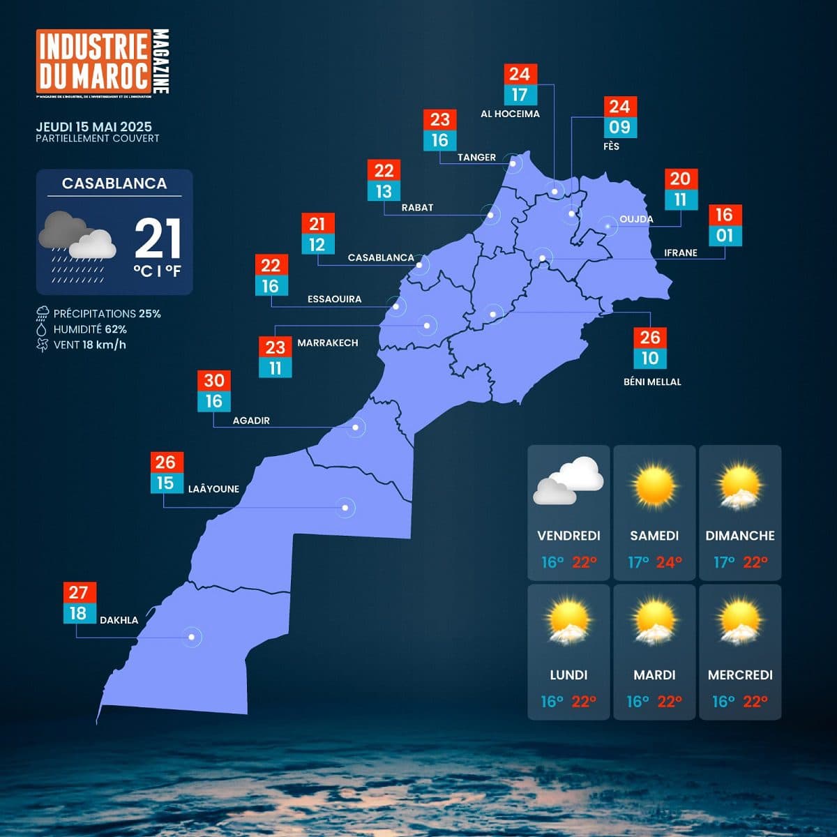 | Industrie du magazine marocain