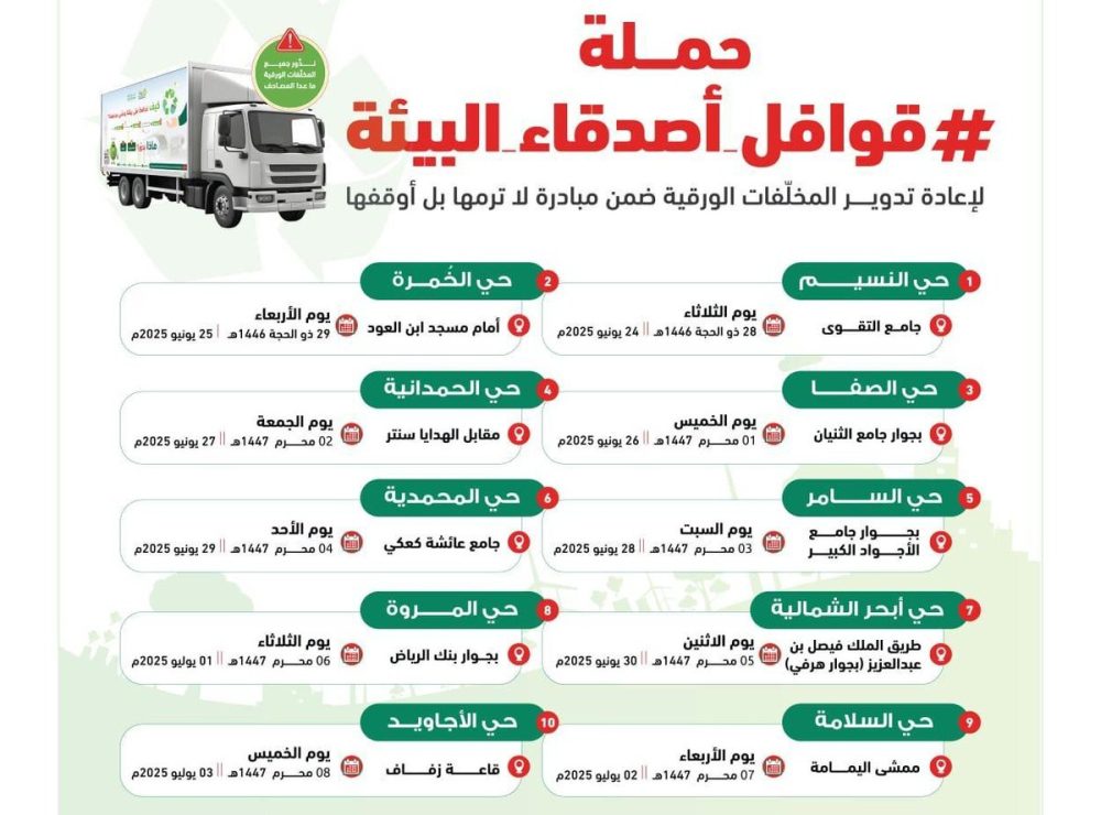 Jeddah: 10 quartiers qui commencent à appliquer ce nouveau système dans l’élimination des déchets et révélant ses avantages et comment l’appliquer